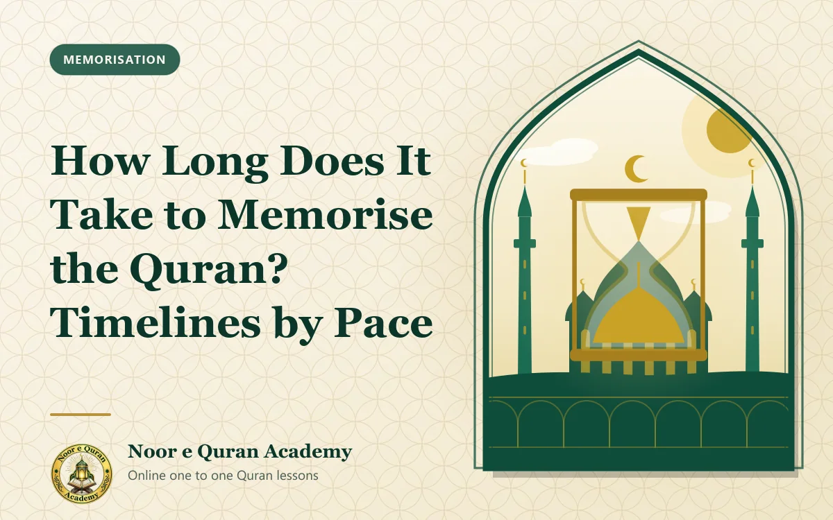 How Long Does It Take to Memorise the Quran? Timelines by Pace Featured image for the article "How Long Does It Take to Memorise the Quran? Timelines by Pace": a golden hourglass with a crescent above it, in front of a mosque, framed by a mihrab arch in emerald and gold.