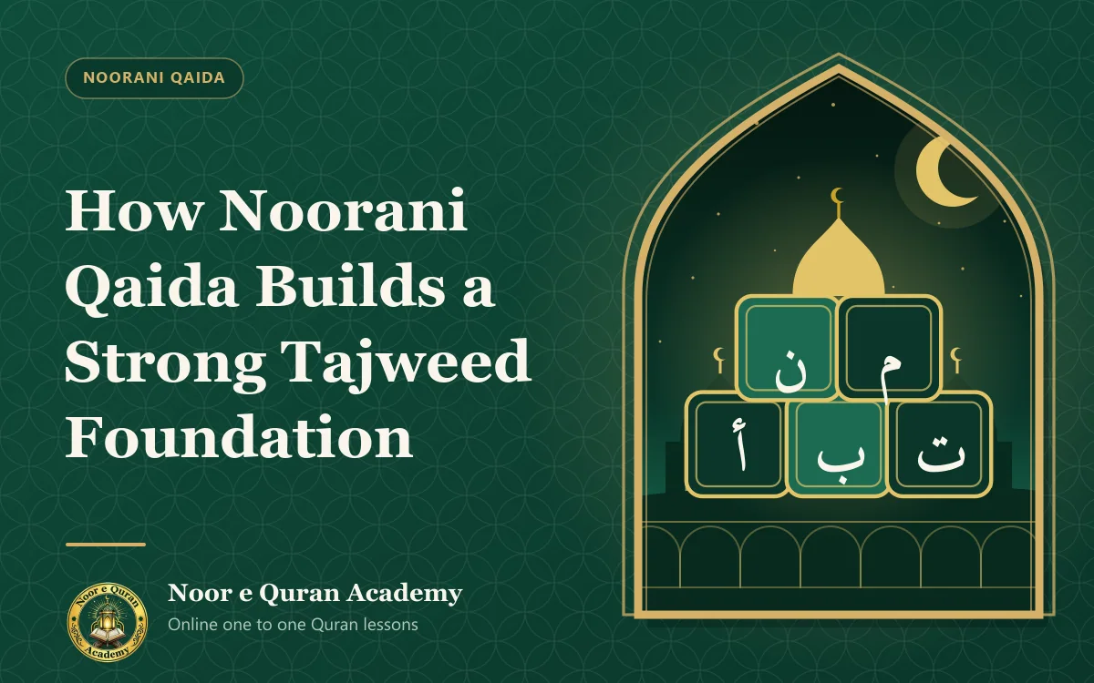 How Noorani Qaida Builds a Strong Tajweed Foundation Featured image for the article "How Noorani Qaida Builds a Strong Tajweed Foundation": Arabic letter blocks stacked as a foundation beneath a golden dome, framed by a mihrab arch in emerald and gold.