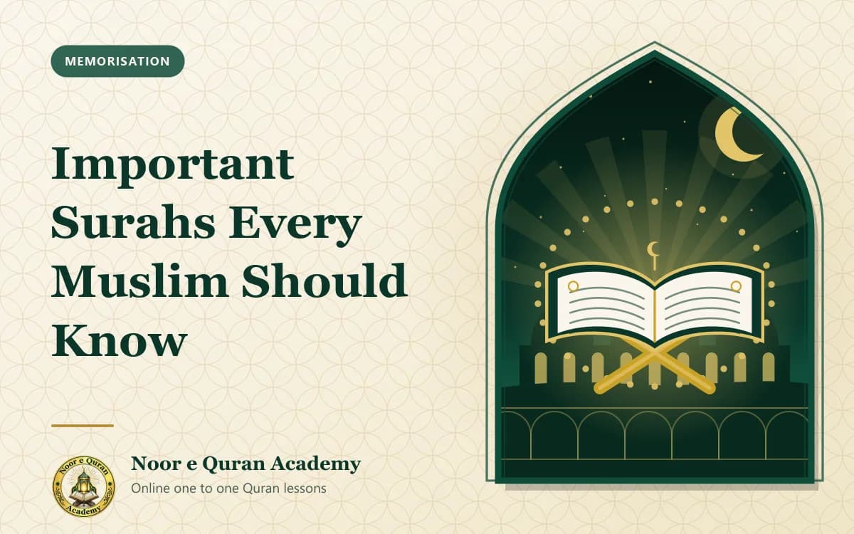 Important Surahs Every Muslim Should Know Featured image for the article "Important Surahs Every Muslim Should Know": an open Quran on a stand ringed by thirty golden beads for the thirty parts, under a night sky, framed by a mihrab arch in emerald and gold.